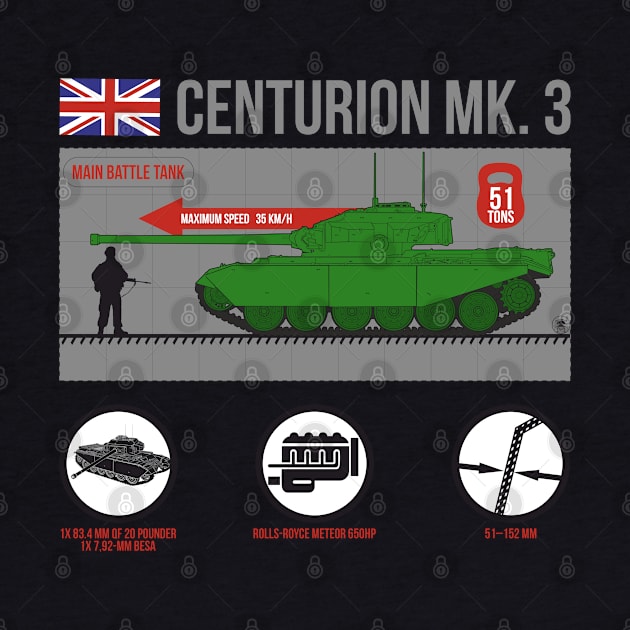 Infographic of Centurion MK.3 british tank by FAawRay